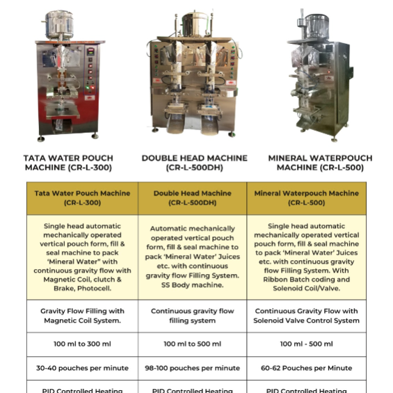 MINERAL WATER PACKING MACHINES