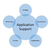 Virtual application support and progress