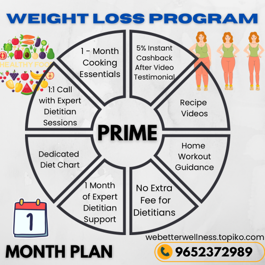1 Month Weight Loss Plan