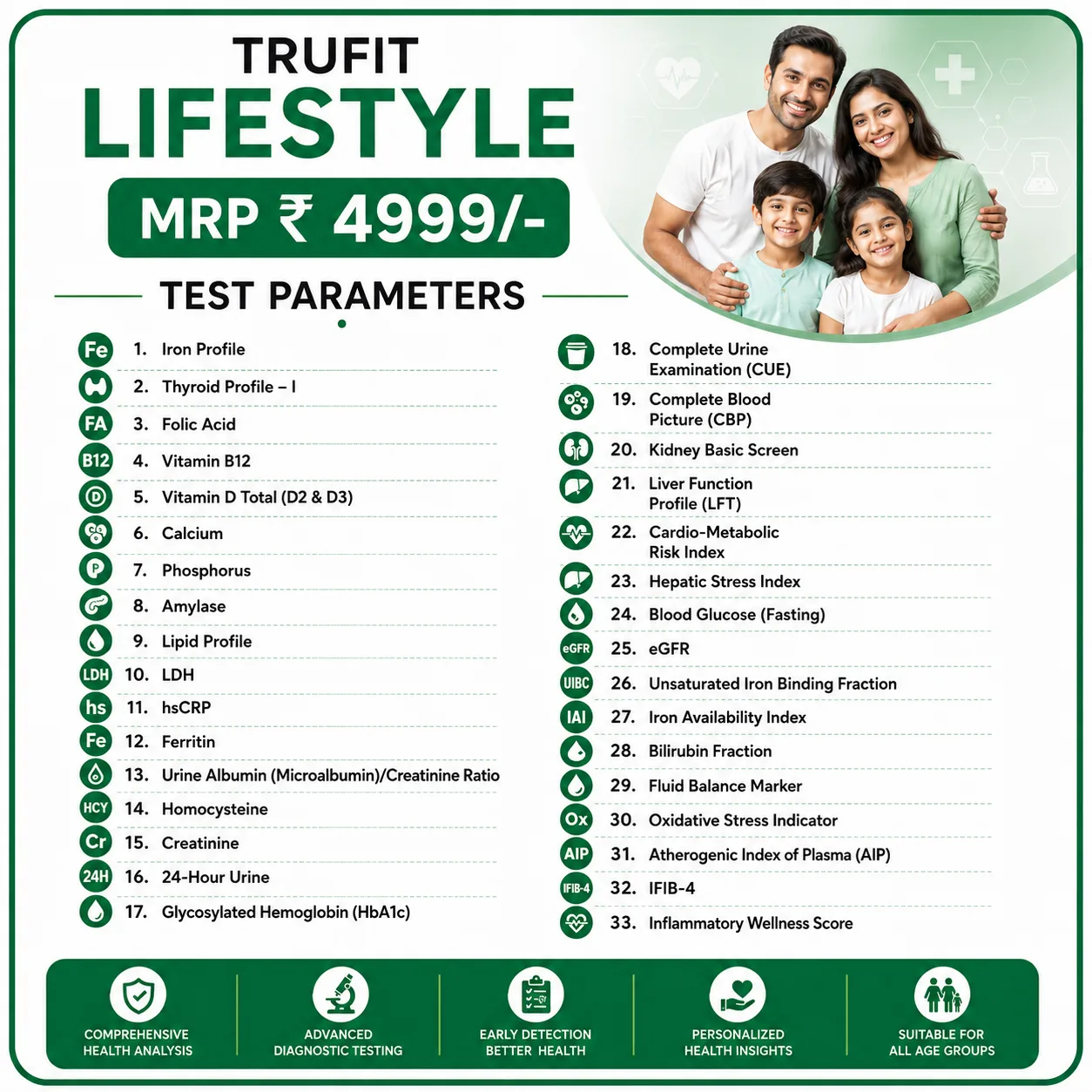 TruFit Lifestyle Comprehensive Health Checkup Package