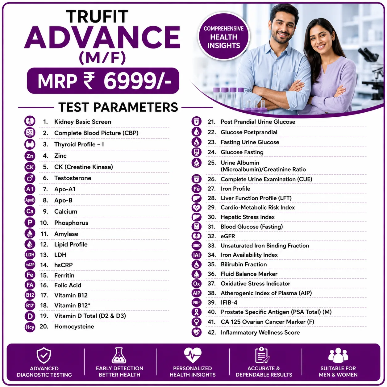 TruFit Advance Men &amp; Women Health Checkup Package