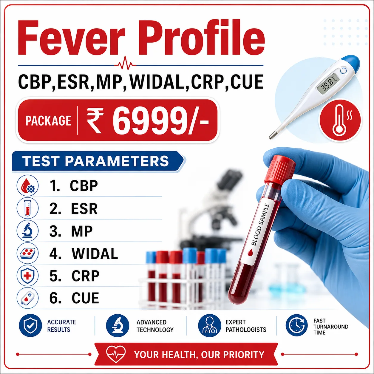 TruFit Fever Profile Test Package