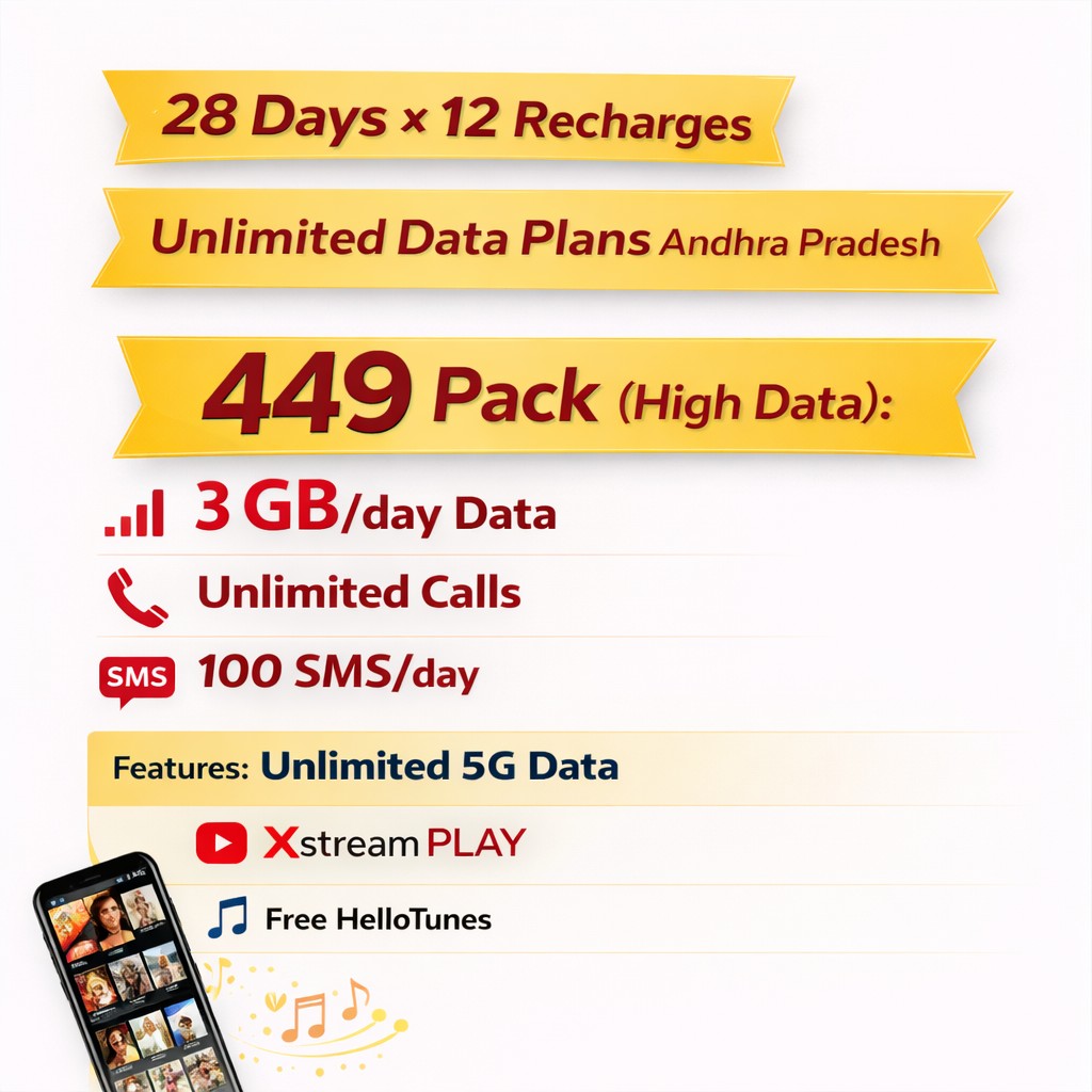 Airtel 449 Pack Andhra Pradesh