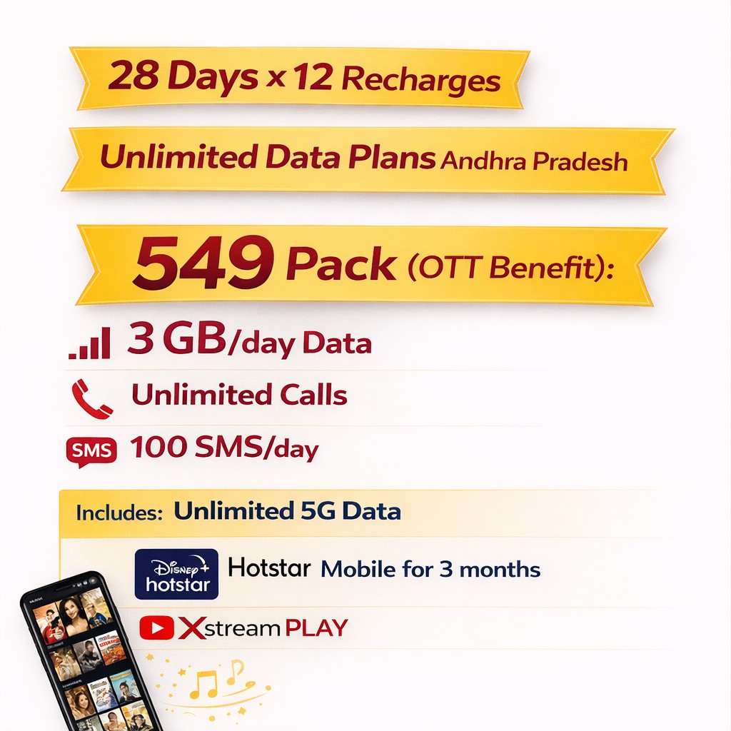Airtel 549 Pack Andhra Pradesh
