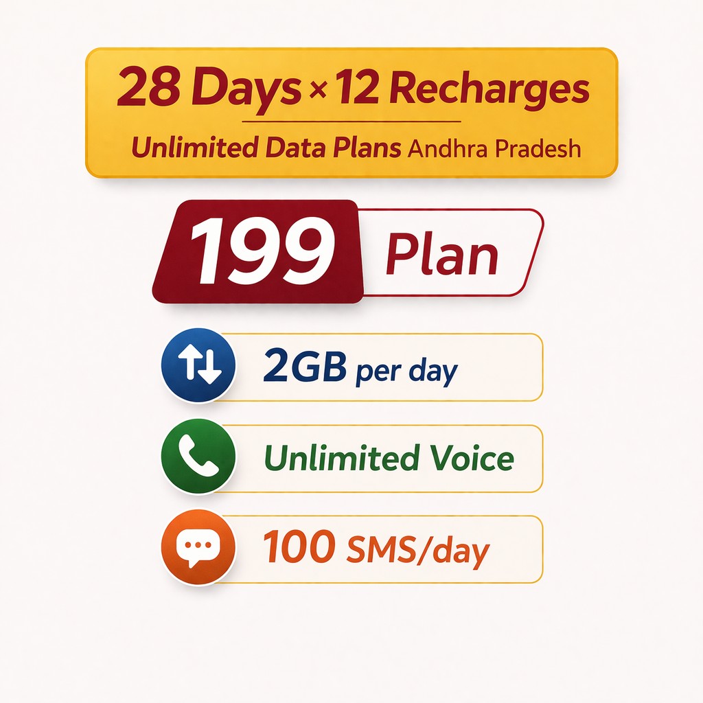 BSNL 199 Plan Andhra Pradesh