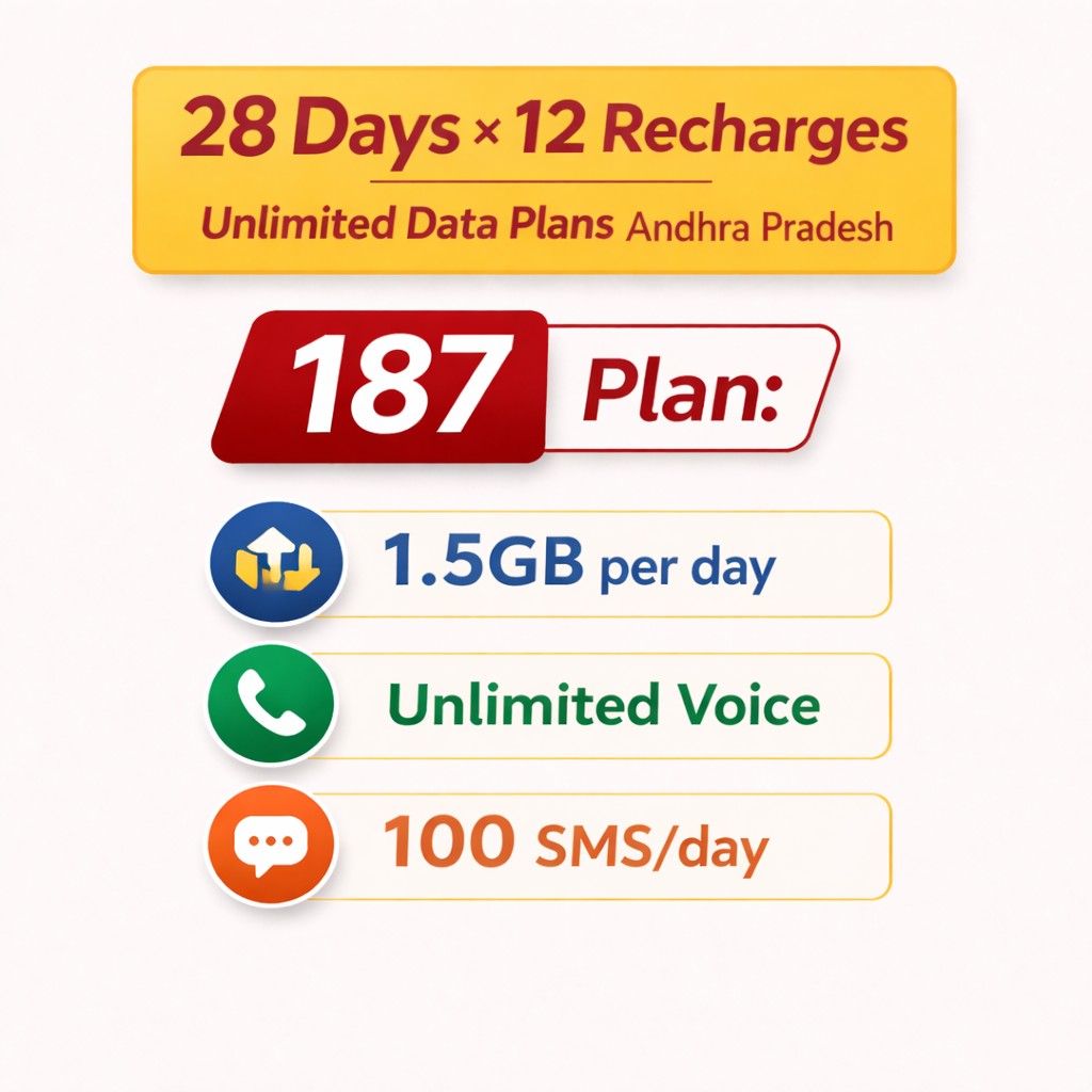 BSNL 187 Plan Andhra Pradesh