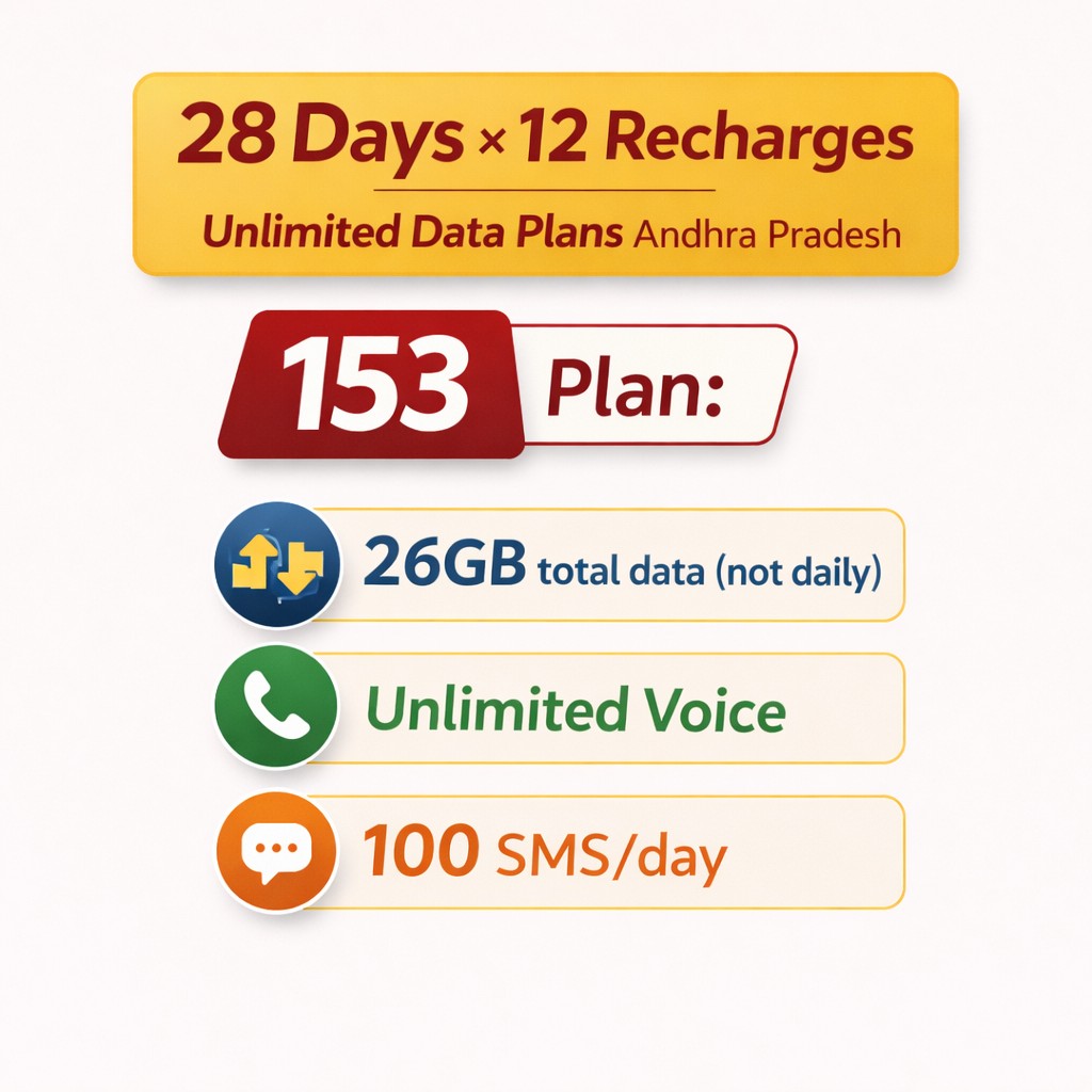 BSNL 153 Plan Andhra Pradesh