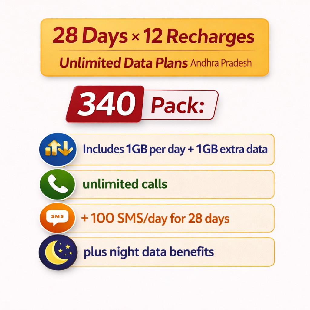 VI 340  Pack Andhra Pradesh