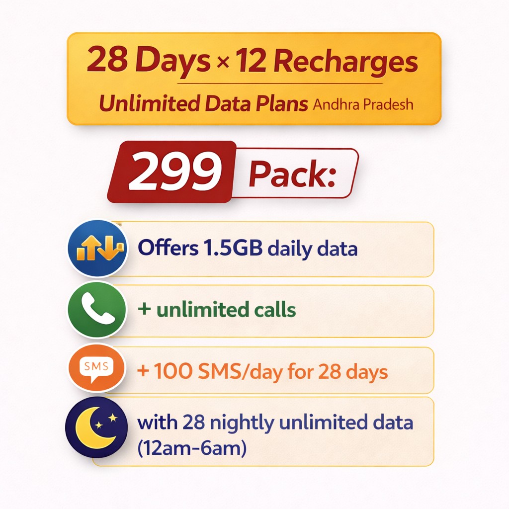 VI 299 Pack Andhra Pradesh