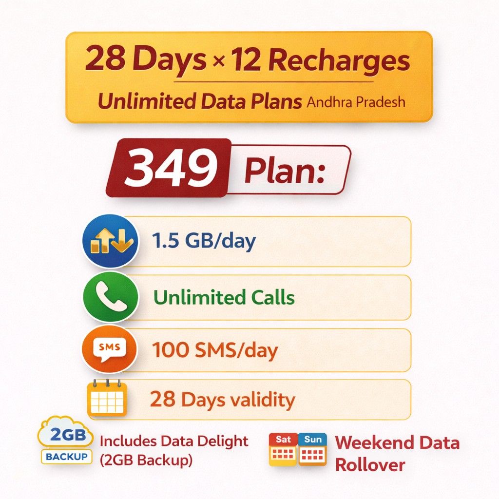 Idea 349 Plan Andhra Pradesh