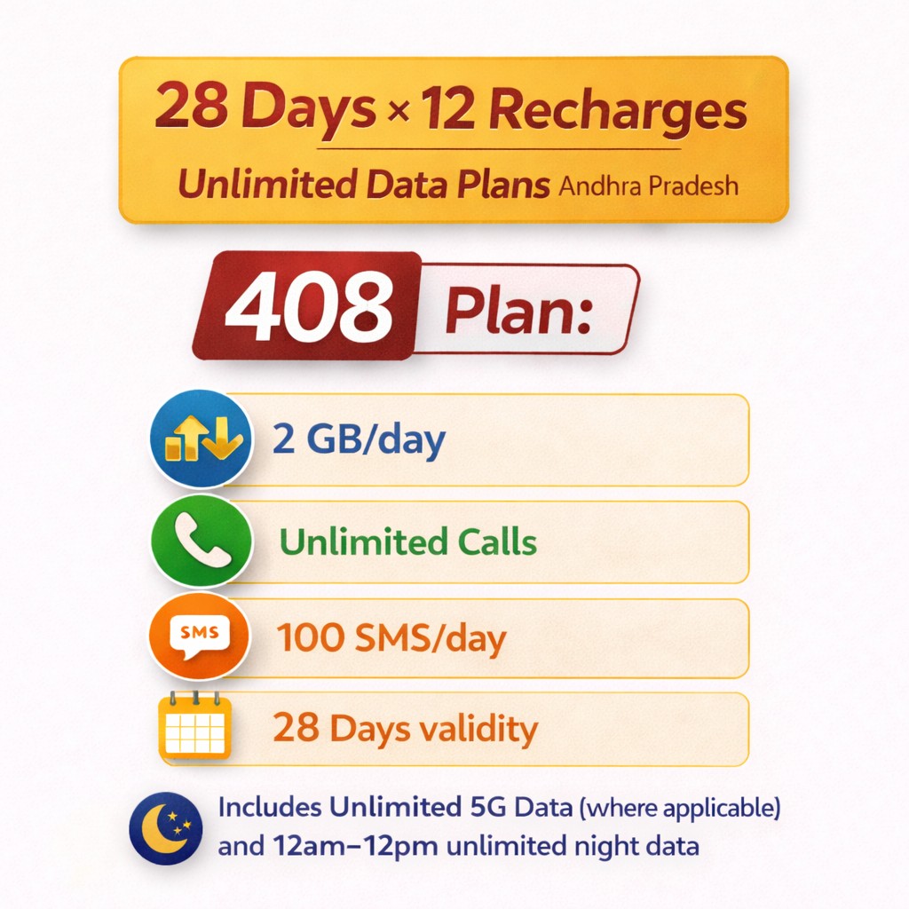 Idea 408 Plan Andhra Pradesh